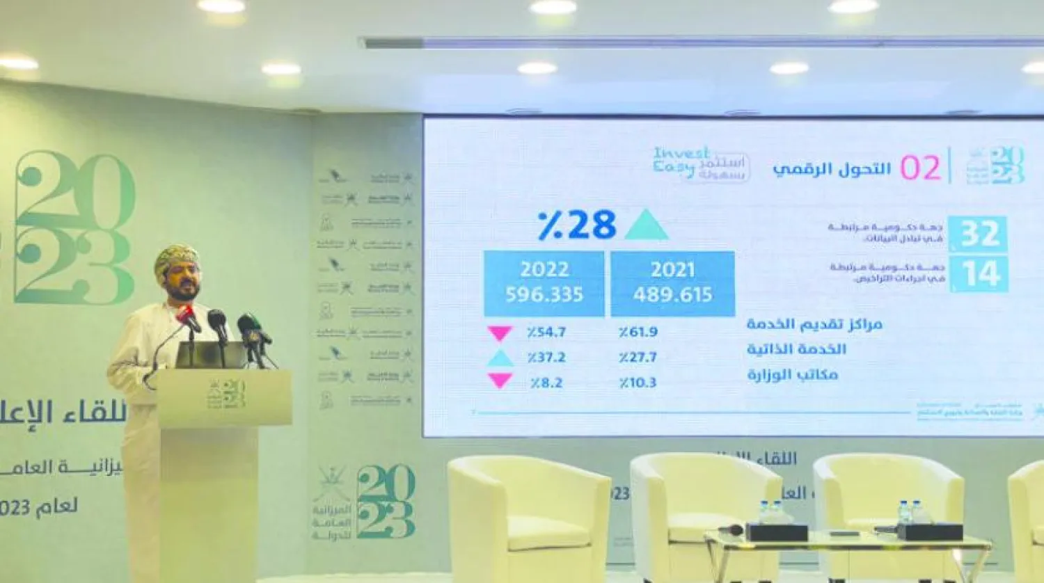 Oman Sees 2023 Budget Deficit at 3% of GDP
