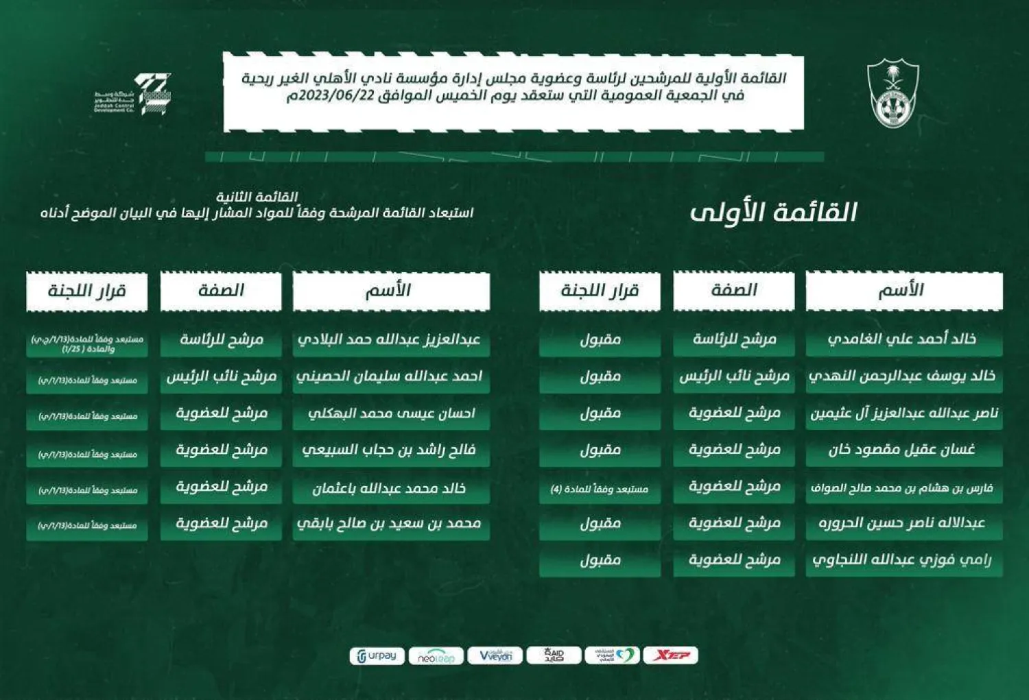 صورة ضوئية القوائم الأهلاوية المسبتعدة من الترشح … واعتماد قائمة العيسى(النادي الأهلي)