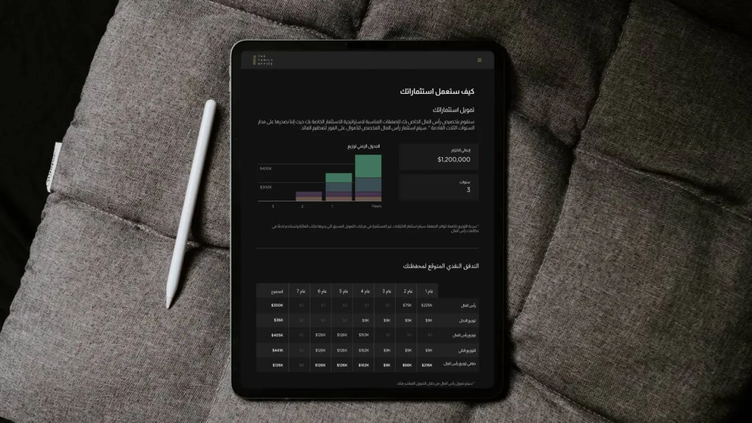 الصناديق المُطلقة تقدم حلولاً سريعةً ومناسبةً للاستثمارات الخاصة بلمسة زرّ