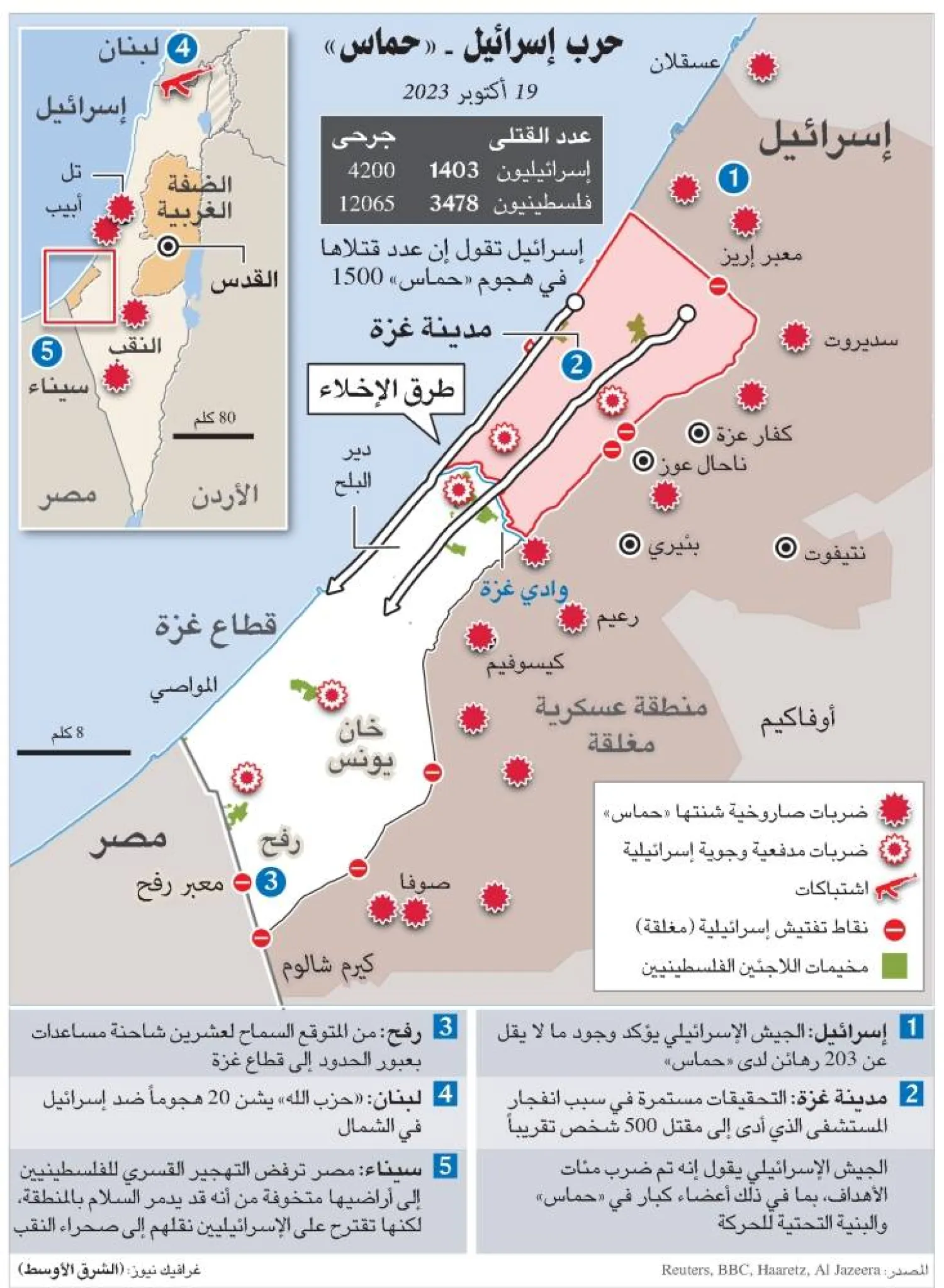 أطباء ومسعفون في غزة حولتهم إسرائيل ضحايا