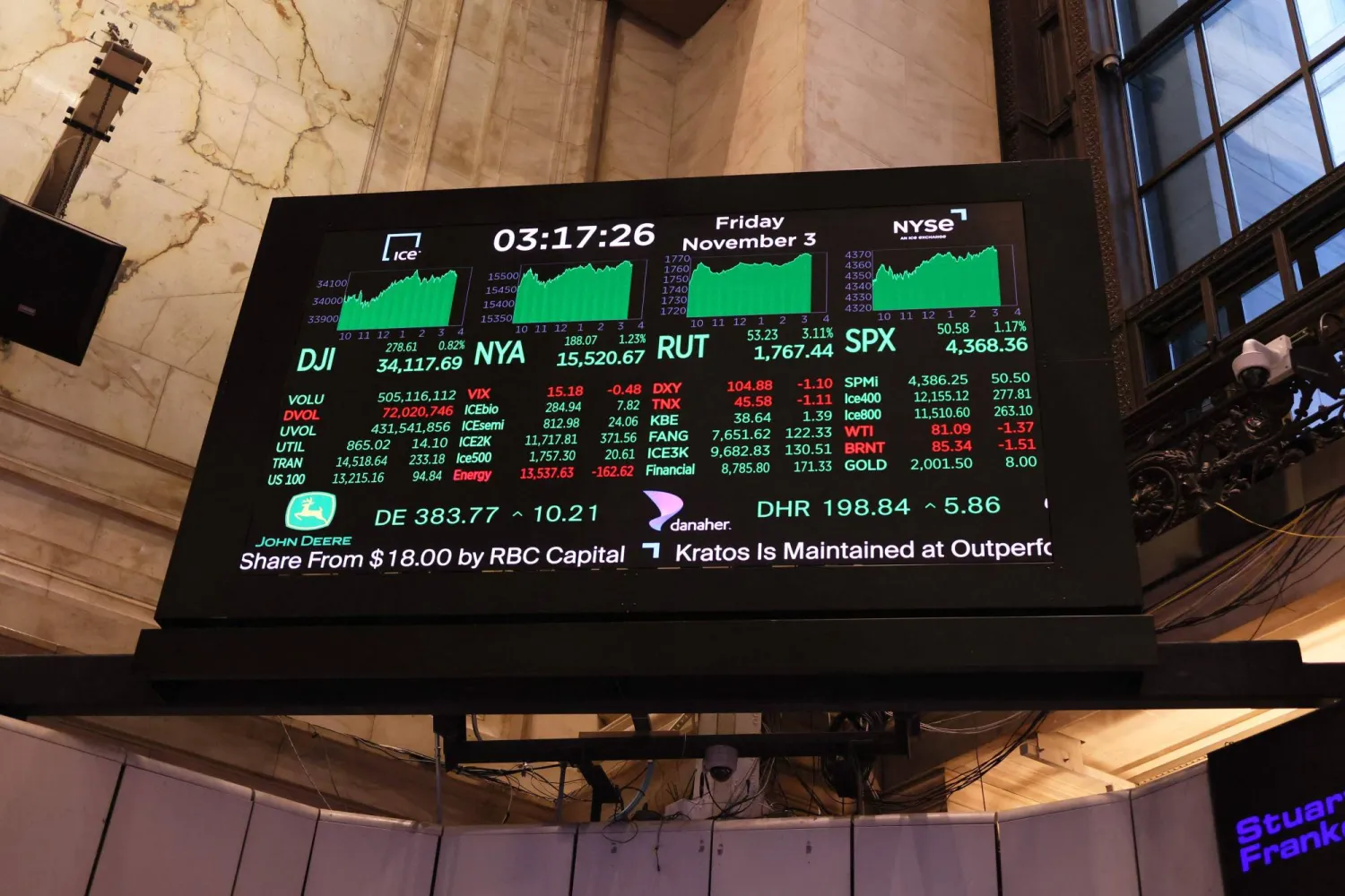 شاشة تظهر ارتفاع الأسهم في بورصة نيويورك مع إغلاق التعاملات الأسبوع الماضي (أ.ف.ب)