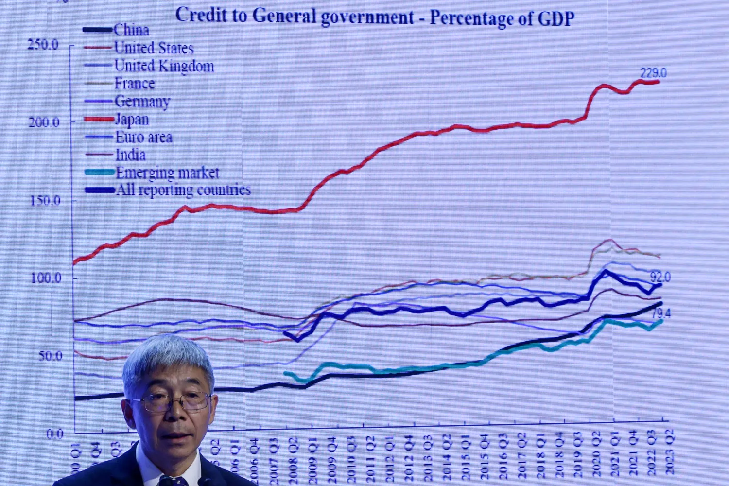 تشانغ تشينغ سونغ نائب محافظ بنك الشعب الصيني يتحدث خلال قمة الاستثمار للقادة الماليين العالميين في هونغ كونغ بالصين (رويترز)