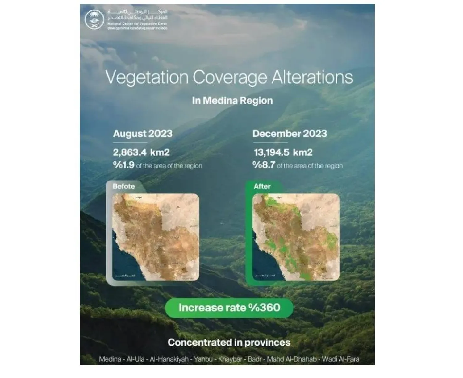 In December 2023, the vegetation reached 13,194.5 km² in the region. SPA