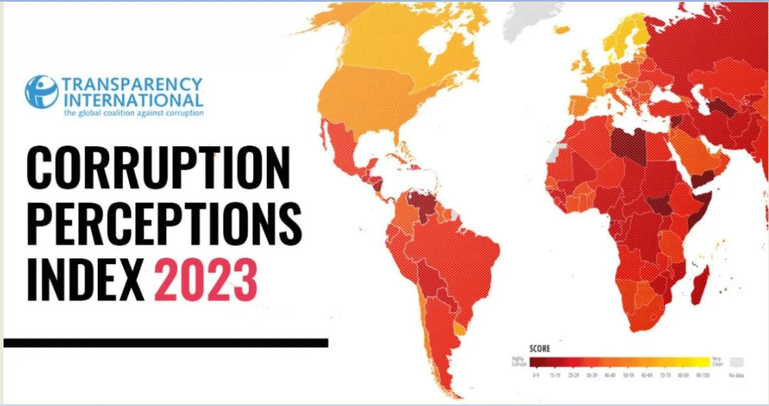 Lebanon ranked 149th in the world in the Corruption Perceptions Index (CPI) 2023, prepared by Transparency International, the leading global watchdog on corruption (NNA)