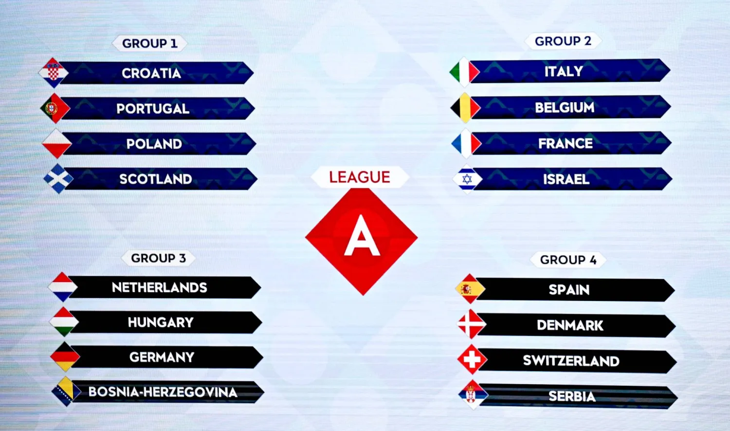 قرعة دوري أمم أوروبا (أ.ف.ب)