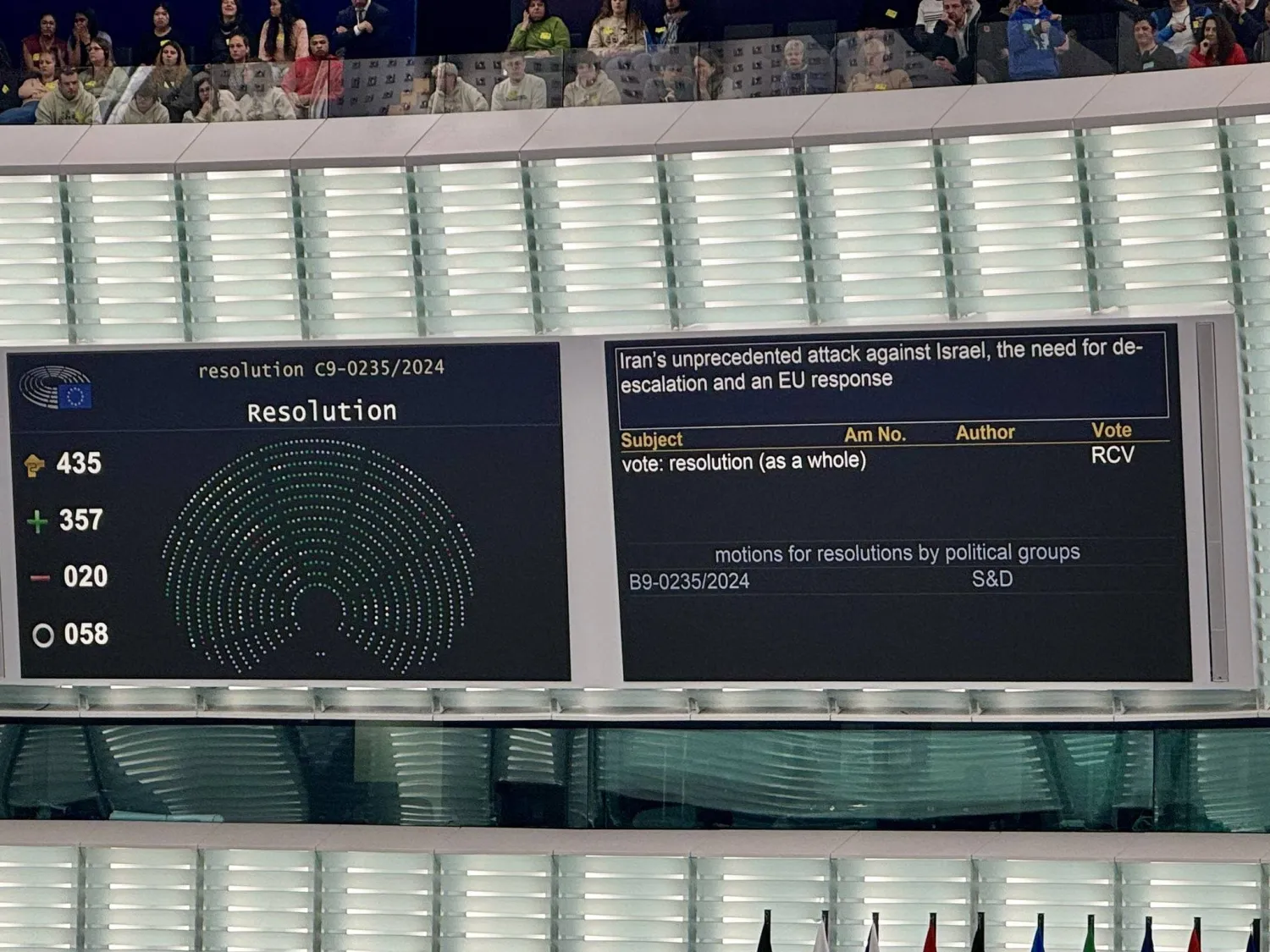 صورة نشرتها النائبة هانا نيومان تظهر نتائج التصويت على قرار البرلمان الأوروبي بشأن إيران (إكس)