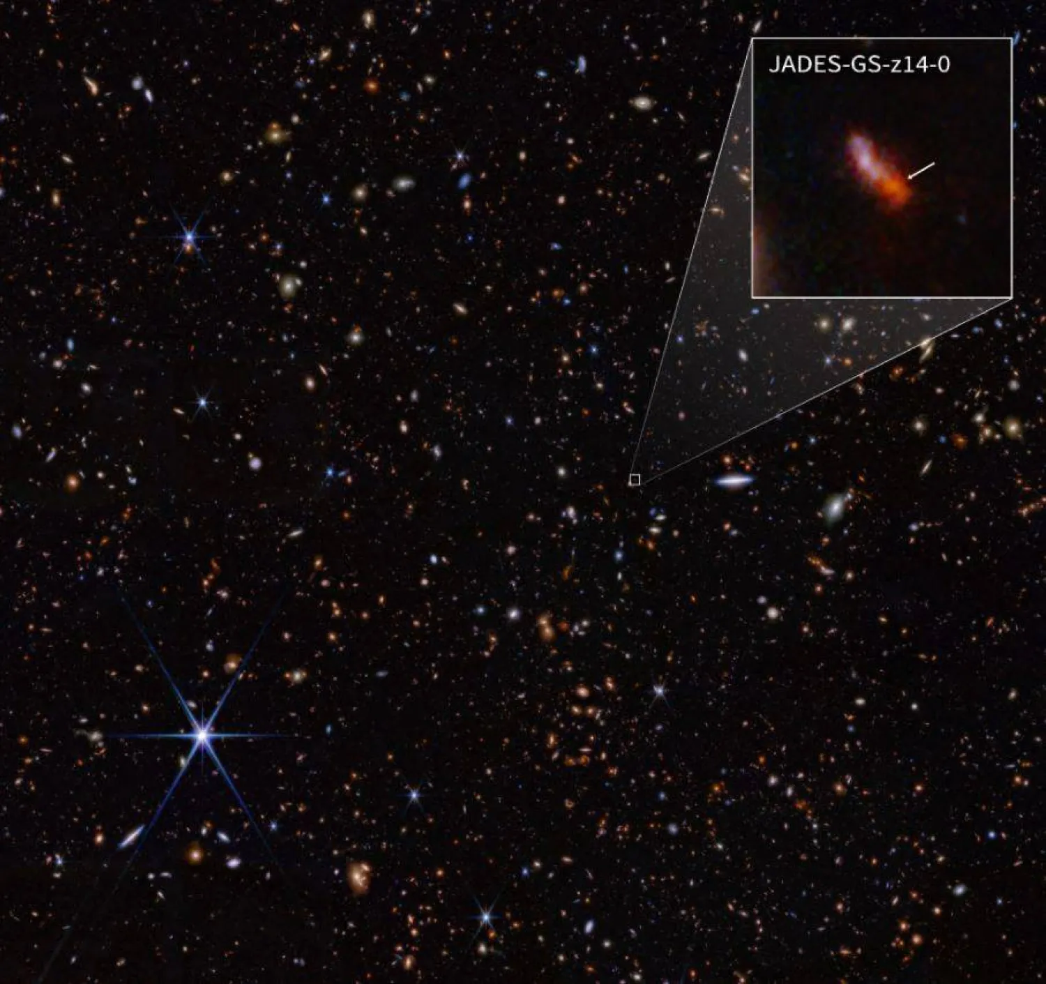 مجرة «JADES-GS-z14-0» تم تحديدها لتكون عند انزياح أحمر قدره 14.32 (+0.08/-0.20) مما يجعلها صاحبة الرقم القياسي الحالي لأكثر المجرات المعروفة نفوراً وهذا يتوافق مع وقت أقل من 300 مليون سنة بعد الانفجار الكبير (أ.ف.ب)