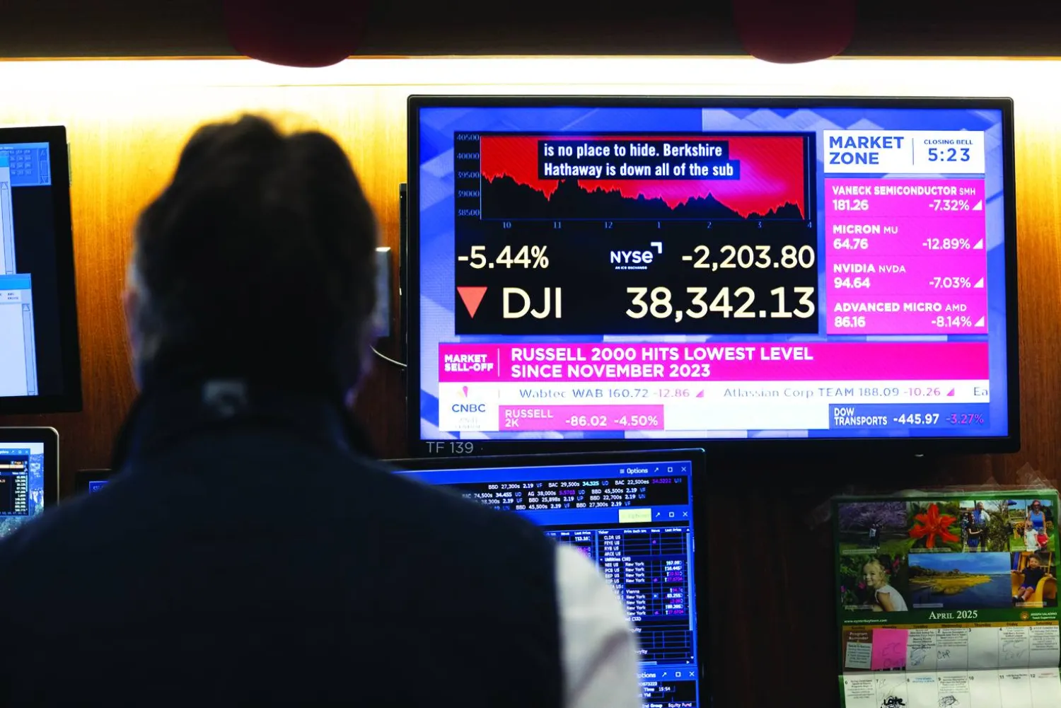 شاشة تعرض انخفاض مؤشر «داو جونز» بعد إعلان ترمب الرسوم الجمركية (إ.ب.أ)