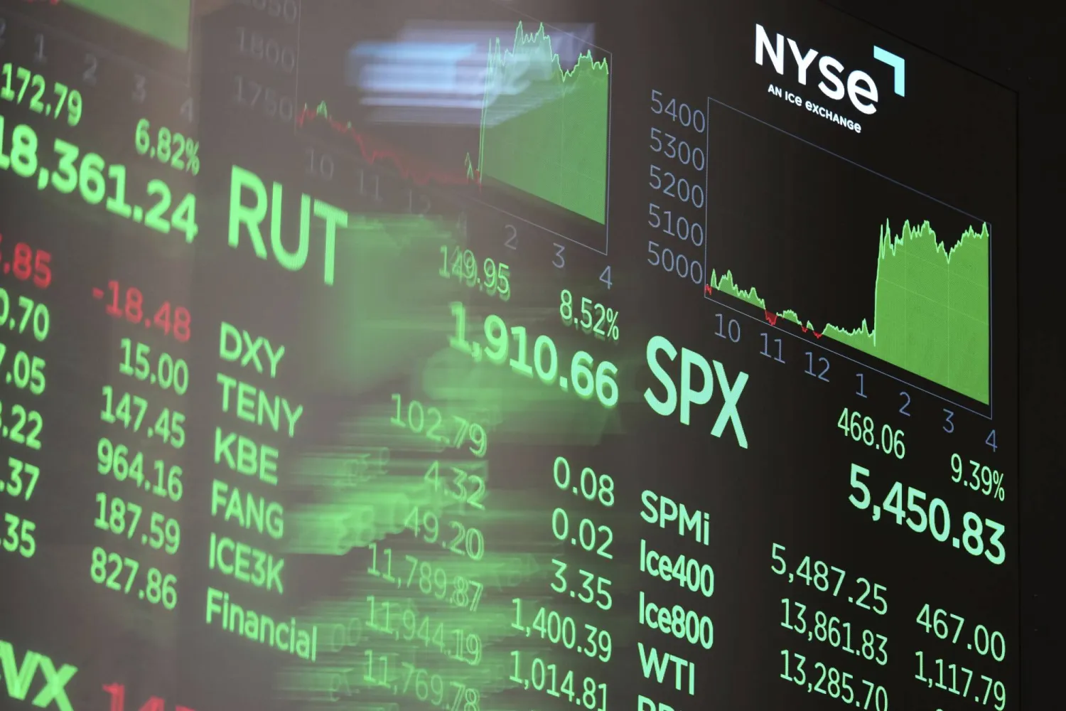 شاشة إلكترونية تعرض معلومات مالية في بورصة نيويورك (أ.ب)