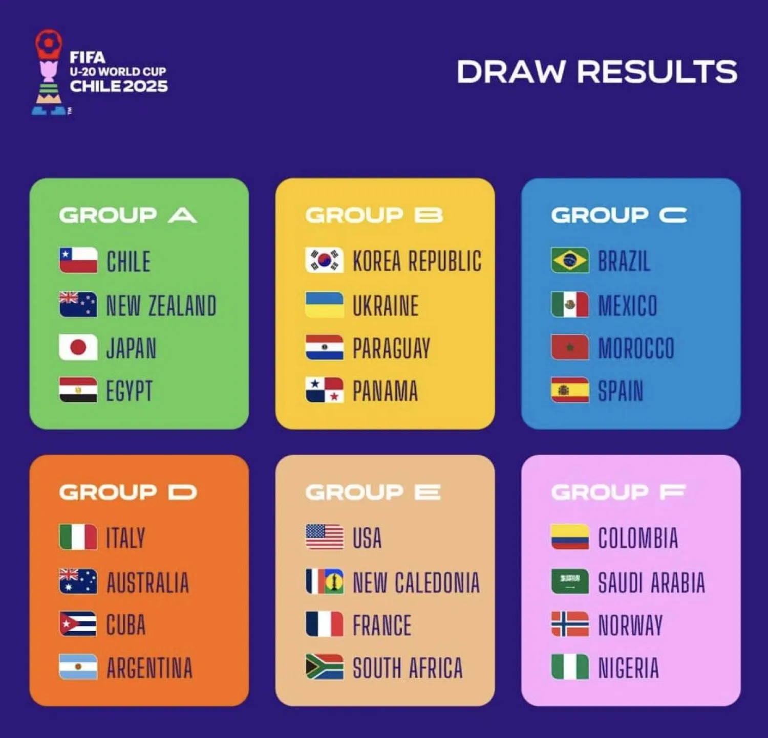 المنتخب السعودي سيواجه ثلاث مدارس كروية مختلفة (فيفا)