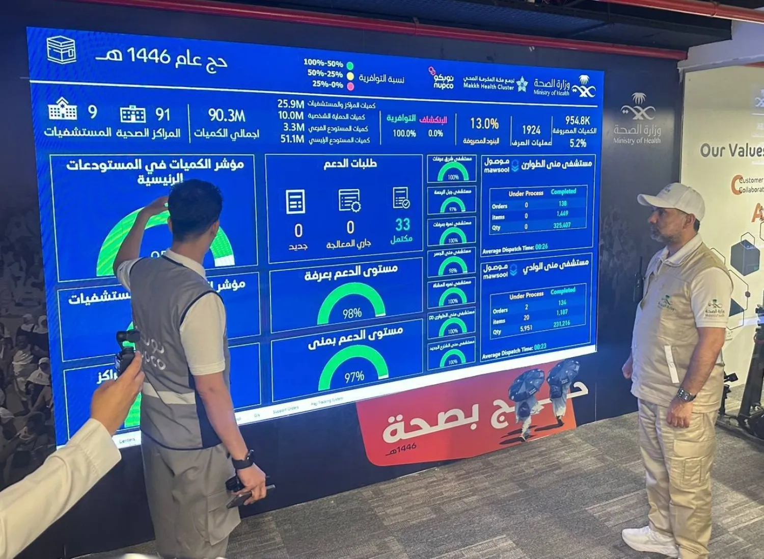 الوزير فهد الجلاجل يطّلع على عمليات نقل الإمدادات الطبية للمنشآت العاملة على خدمة الحجيج (الشرق الأوسط)