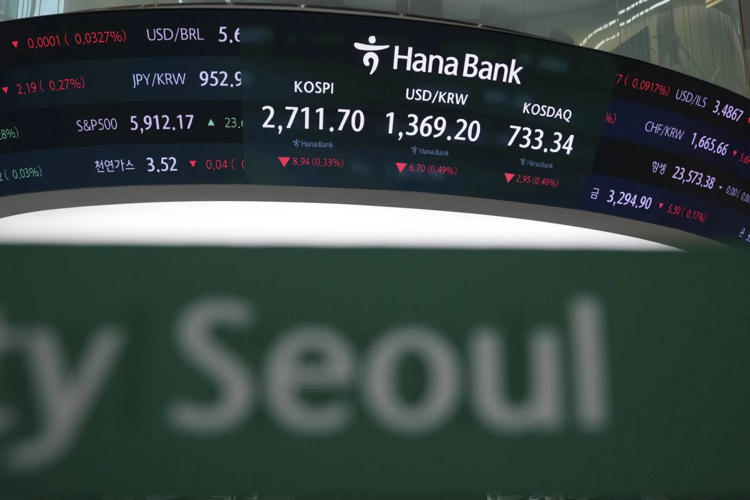 شاشات تعرض مؤشر أسعار الأسهم الكورية المركب (كوسبي) وسعر الصرف الأجنبي بين الدولار والوون الكوري الجنوبي (أ.ب)