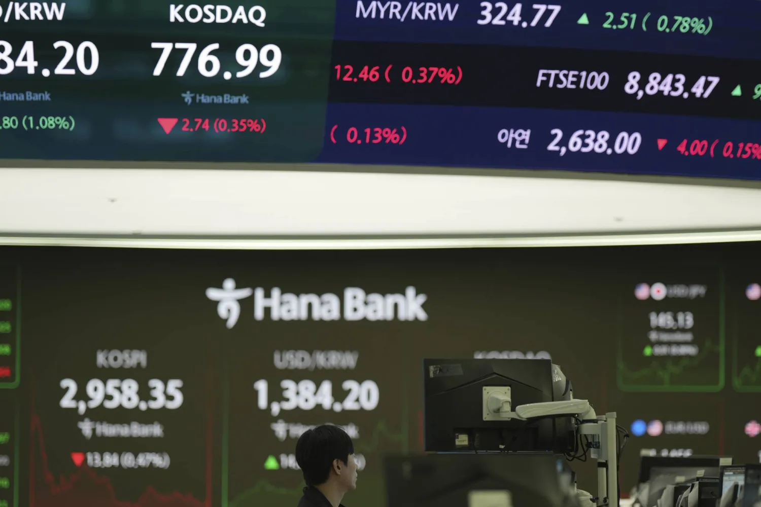 متداول يتابع مؤشر «كوسبي» وسعر الصرف في بنك هانا بسيول (أ.ب)