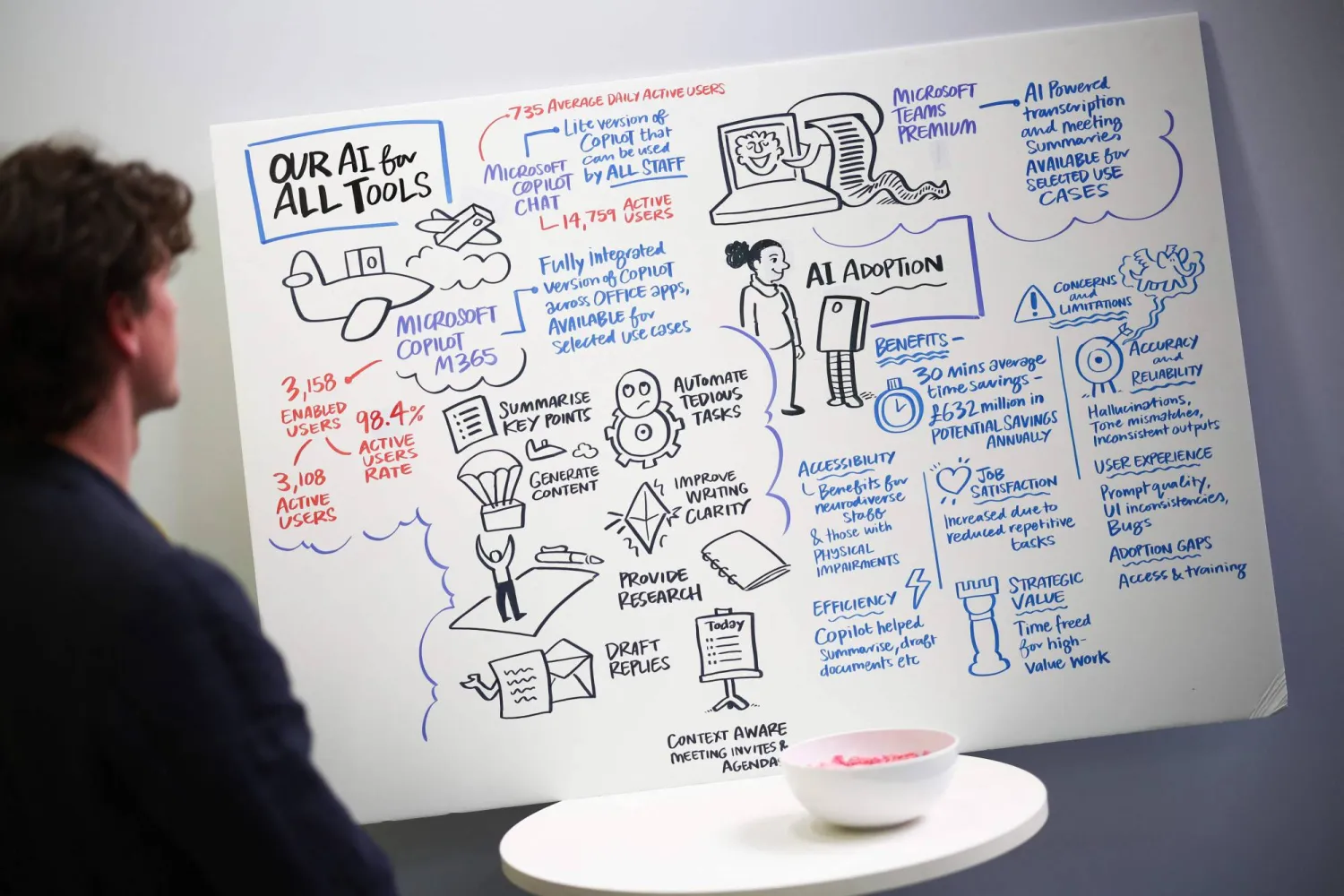 ينظر أحد الزوار إلى لوحة استراتيجية الذكاء الاصطناعي المعروضة على منصة خلال النسخة التاسعة من قمة الذكاء الاصطناعي في لندن (أ.ف.ب)