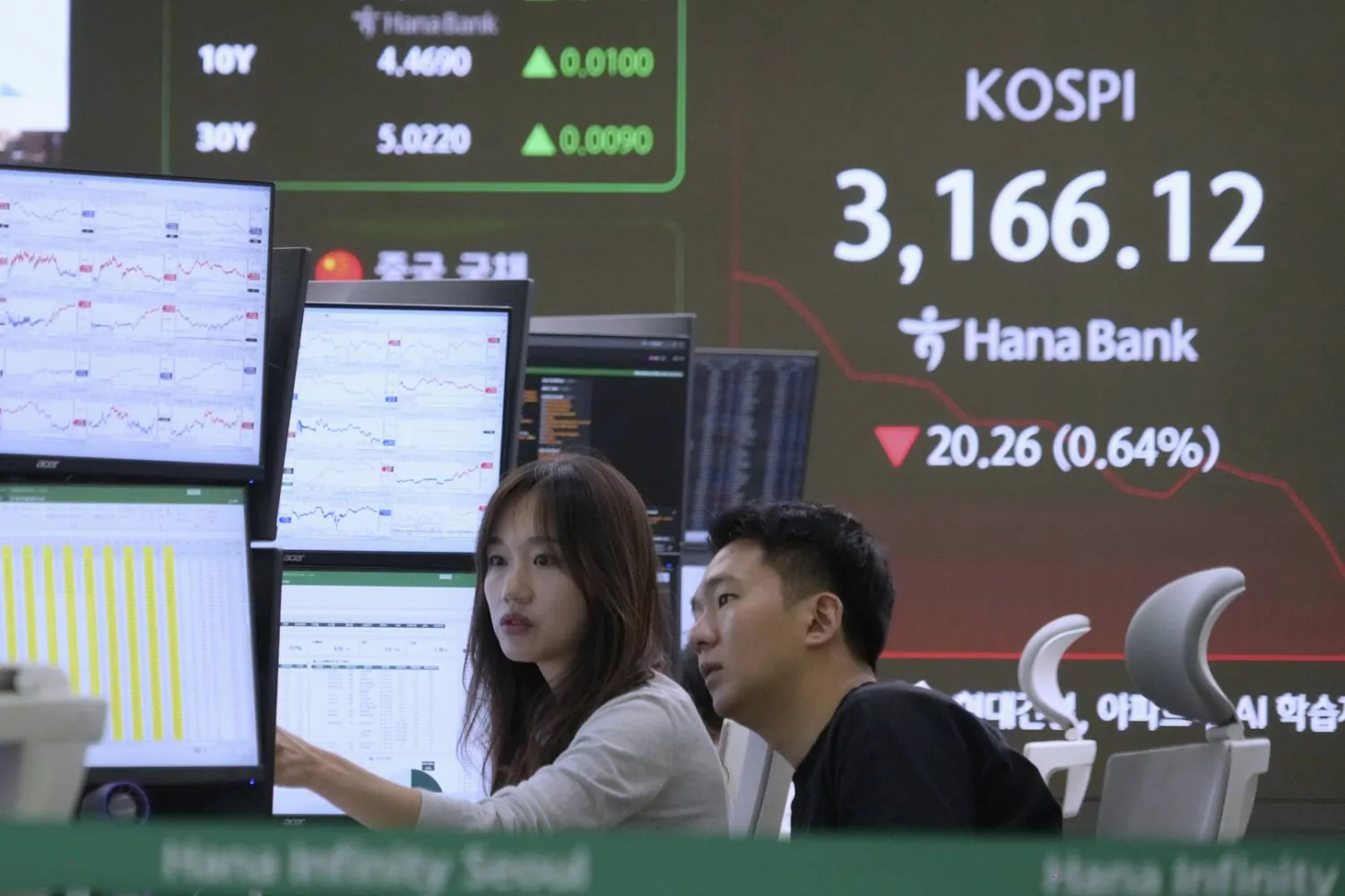 متداولو العملات يراقبون شاشات مؤشر «كوسبي» في غرفة تداول «بنك هانا» في سيول (أ.ب)