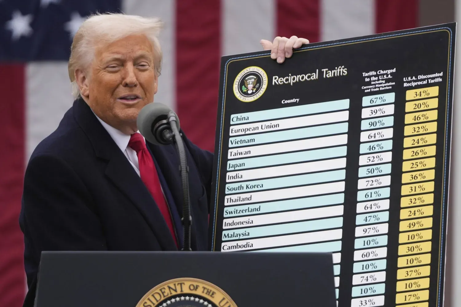 ABD Başkanı Donald Trump, nisan ayında Beyaz Saray bahçesinde yeni tarifeleri duyuran bir etkinlikte konuşuyor (Arşiv- AP)