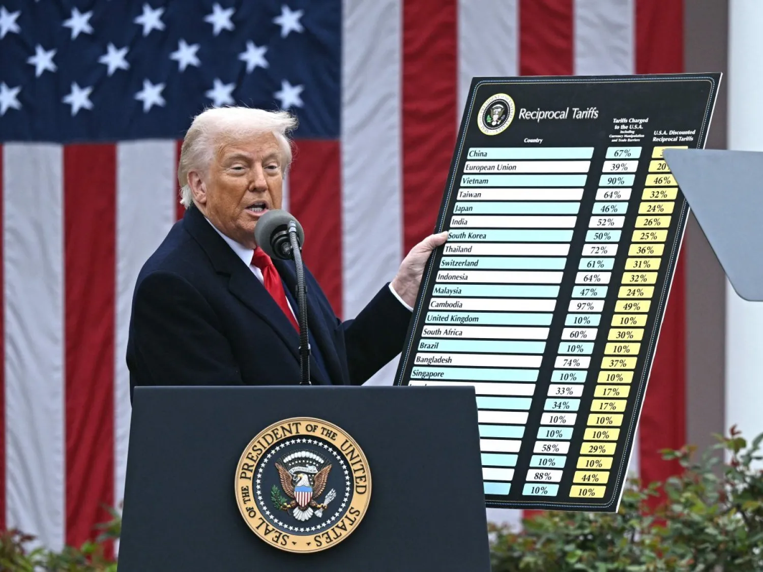 الرئيس الأميركي دونالد ترمب لدى إعلانه عن الرسوم الجمركية المتبادلة بحديقة البيت الأبيض في أبريل الماضي (أ.ف.ب)