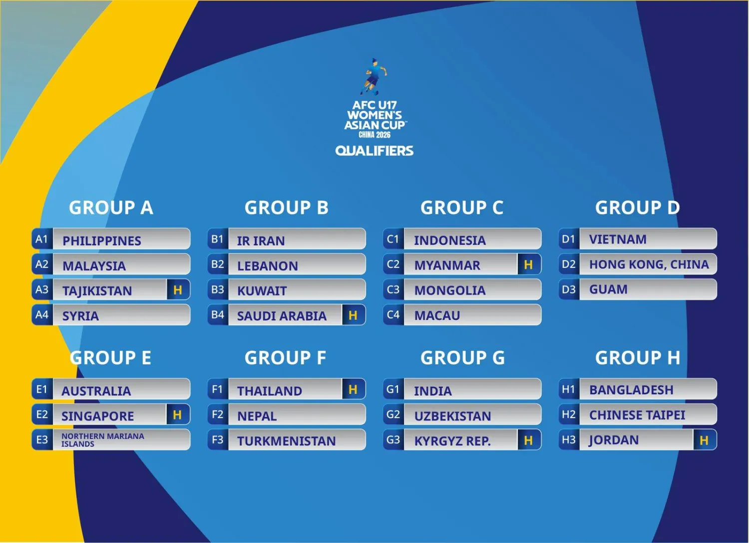 قرعة كأس آسيا للناشئات شملت مشاركة 27 منتخباً (الاتحاد الآسيوي)