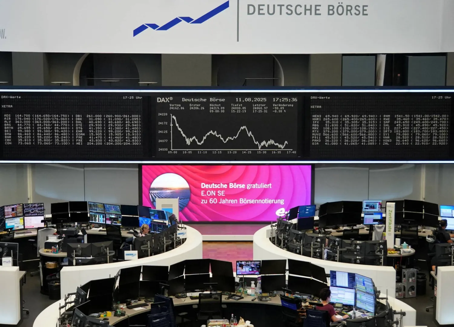 رسم بياني لمؤشر الأسهم الألماني «داكس» في بورصة فرانكفورت (رويترز)