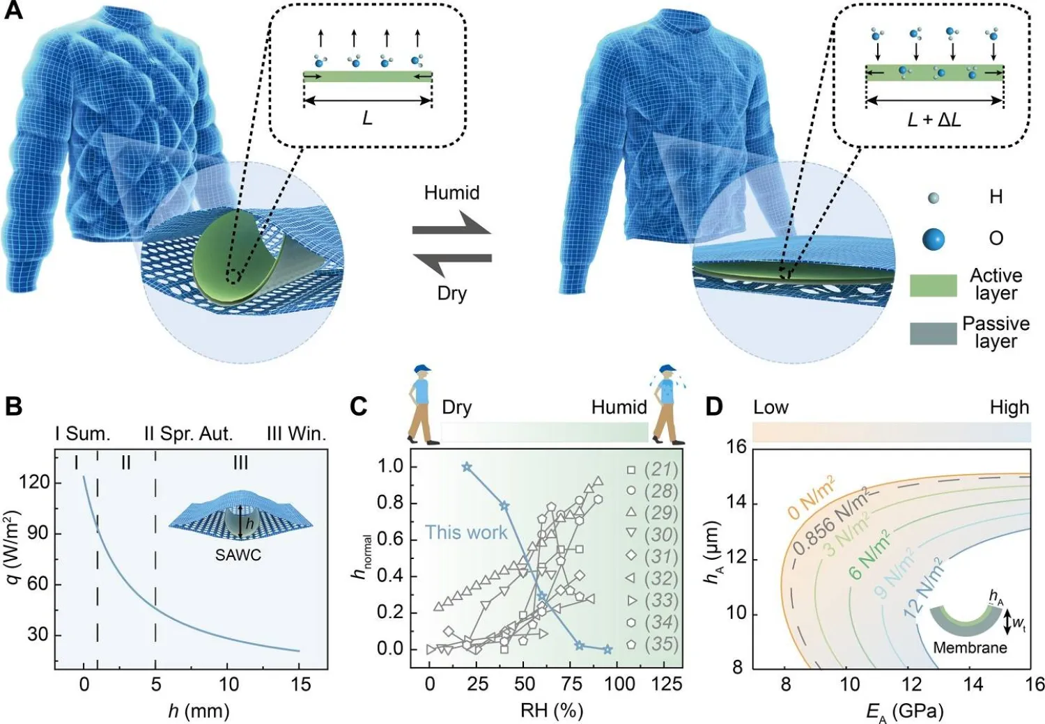 السترة تعتمد على غشاء يعمل بوصفه حشوة داخلية متغيرة السُمك (دورية التقدُّم العلمي)