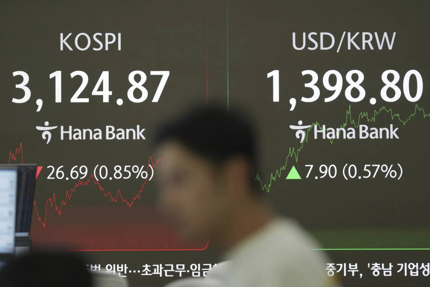 متعامل أمام شاشات تعرض مؤشر «كوسبي» وسعر صرف الدولار مقابل الوون في بنك هانا بسيول (أ ب)