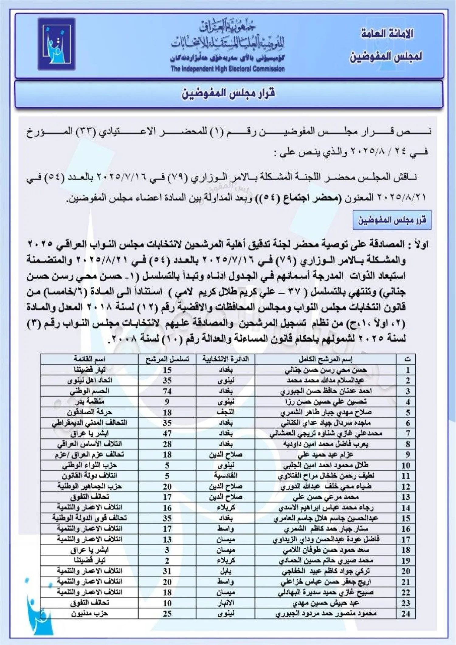 لائحة صادرة من المفوضية باستبعاد بعض المرشحين