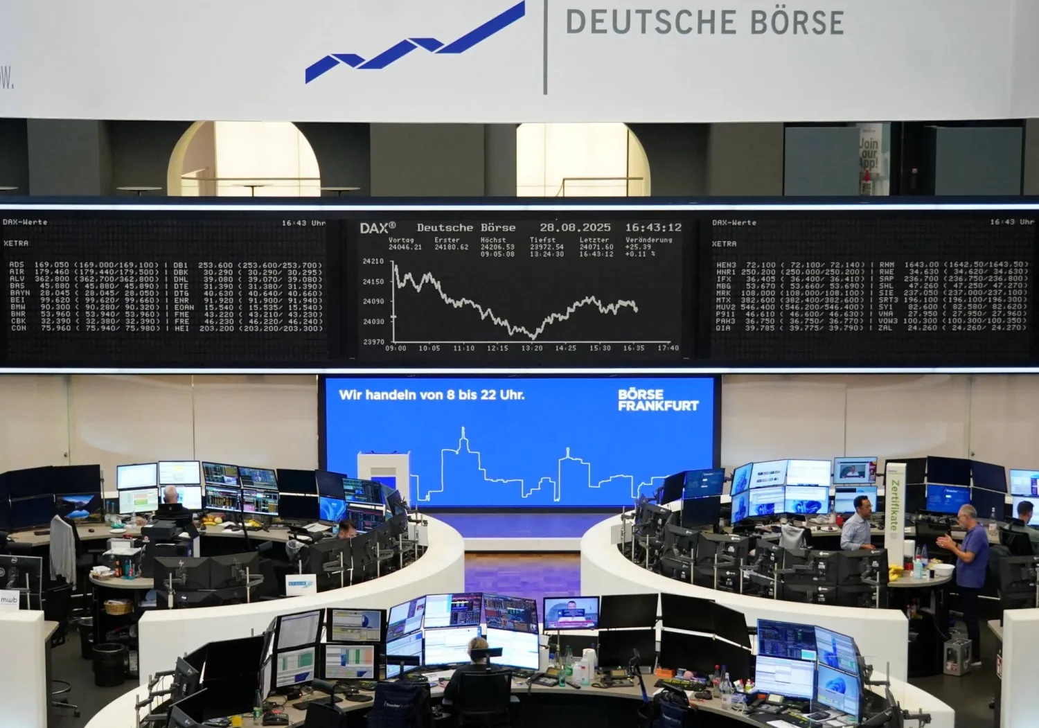 مخطط مؤشر الأسهم الألماني «داكس» في بورصة فرنكفورت (رويترز)