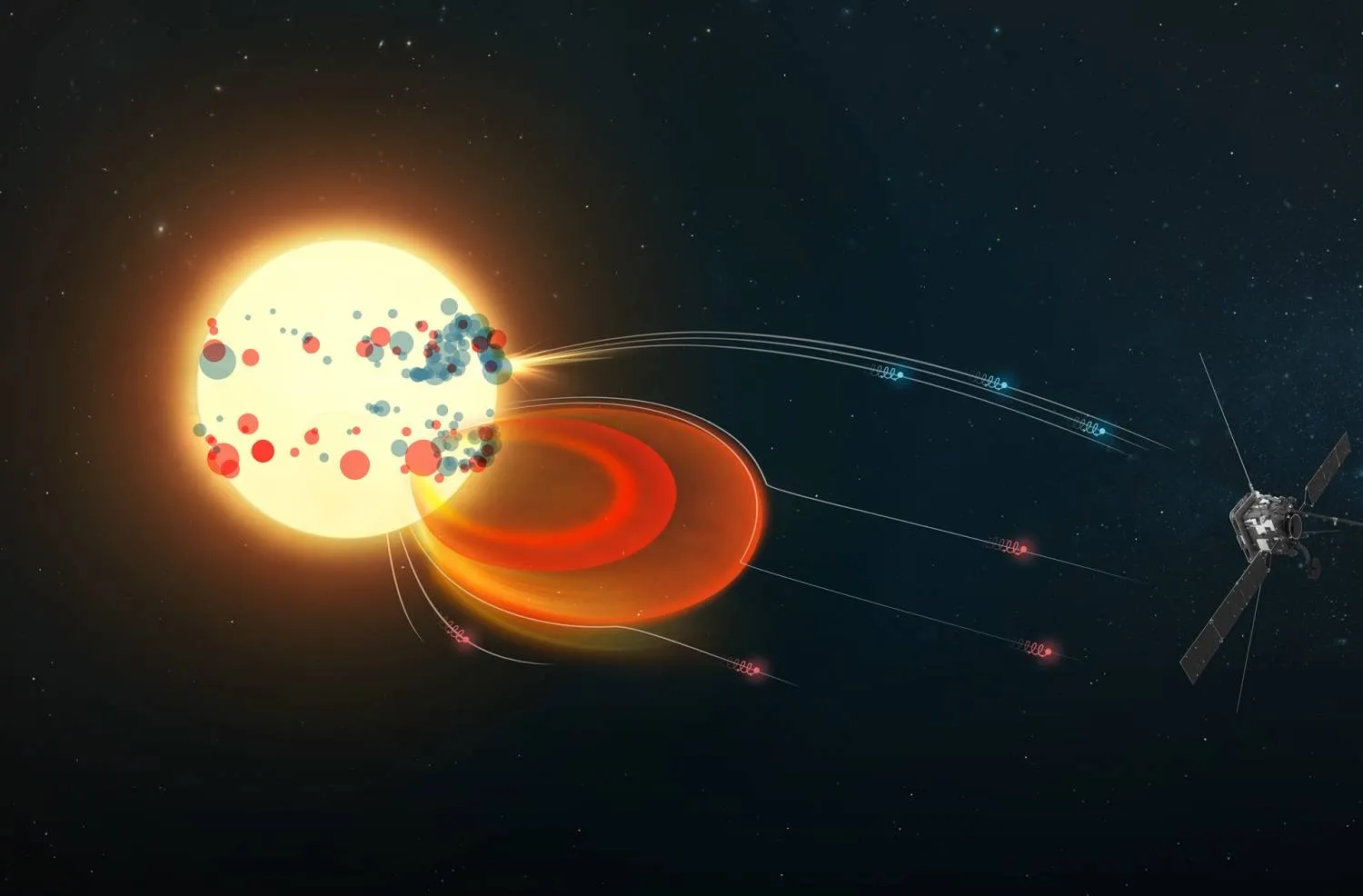 المسبار «سولار أوربيتر» يكشف سر انطلاق الإلكترونات فائقة السرعة من الشمس (وكالة الفضاء الأوروبية)