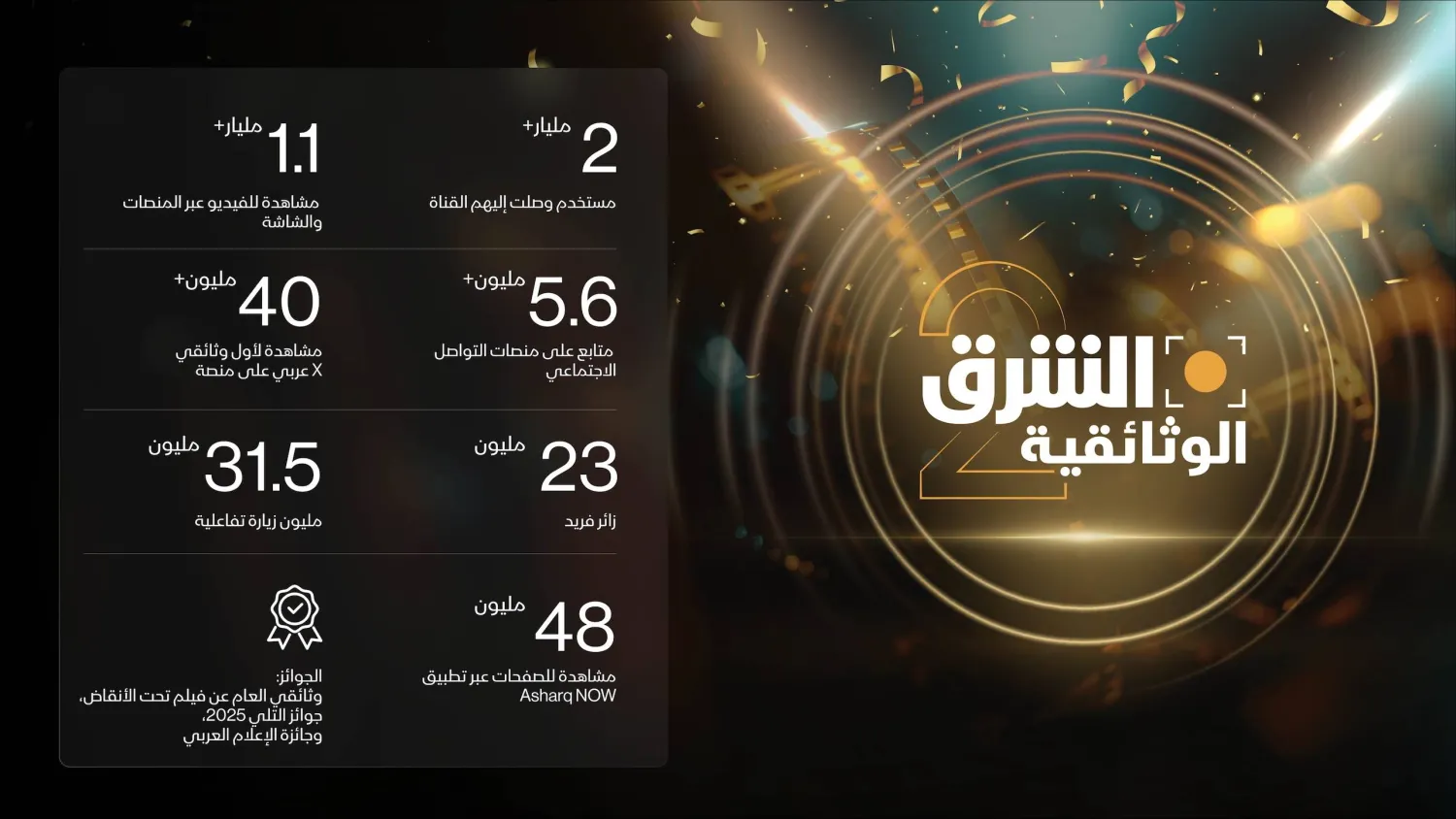 تعد «الشرق الوثائقية» قناة متعددة المنصات تقدم محتوى يتجاوز العناوين العاجلة ليكشف العمق والسياق ويطرح قصصاً مؤثرة (الشرق الأوسط)