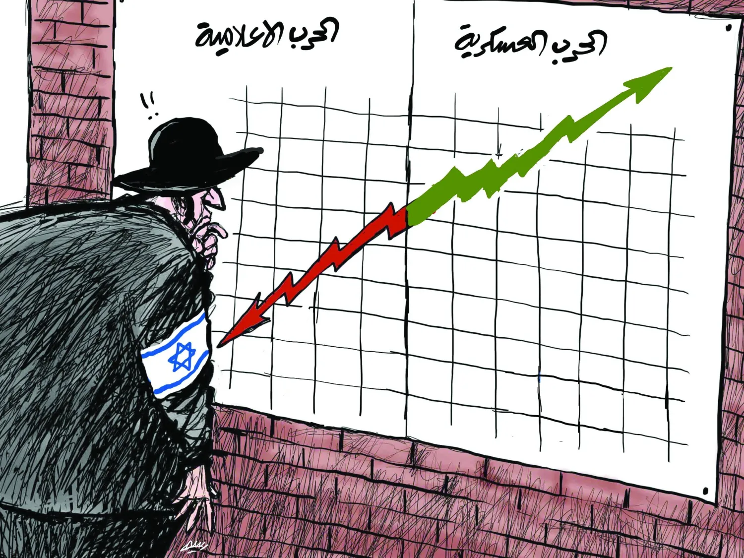 קָרִיקָטוּרָה