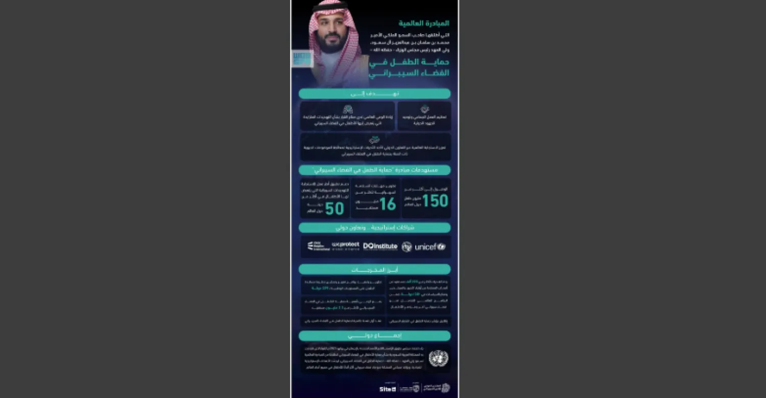 تهدف المبادرة إلى تعظيم العمل الجماعي وتوحيد الجهود الدولية وزيادة الوعي العالمي بشأن التهديدات التي يتعرض لها الأطفال في الفضاء السيبراني (واس)