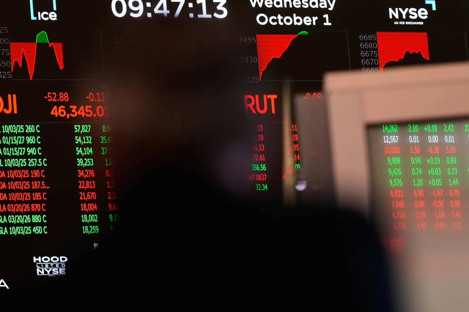 تُعرض بيانات مالية على الشاشة في أثناء عمل المتداولين بقاعة بورصة نيويورك (أ.ب)