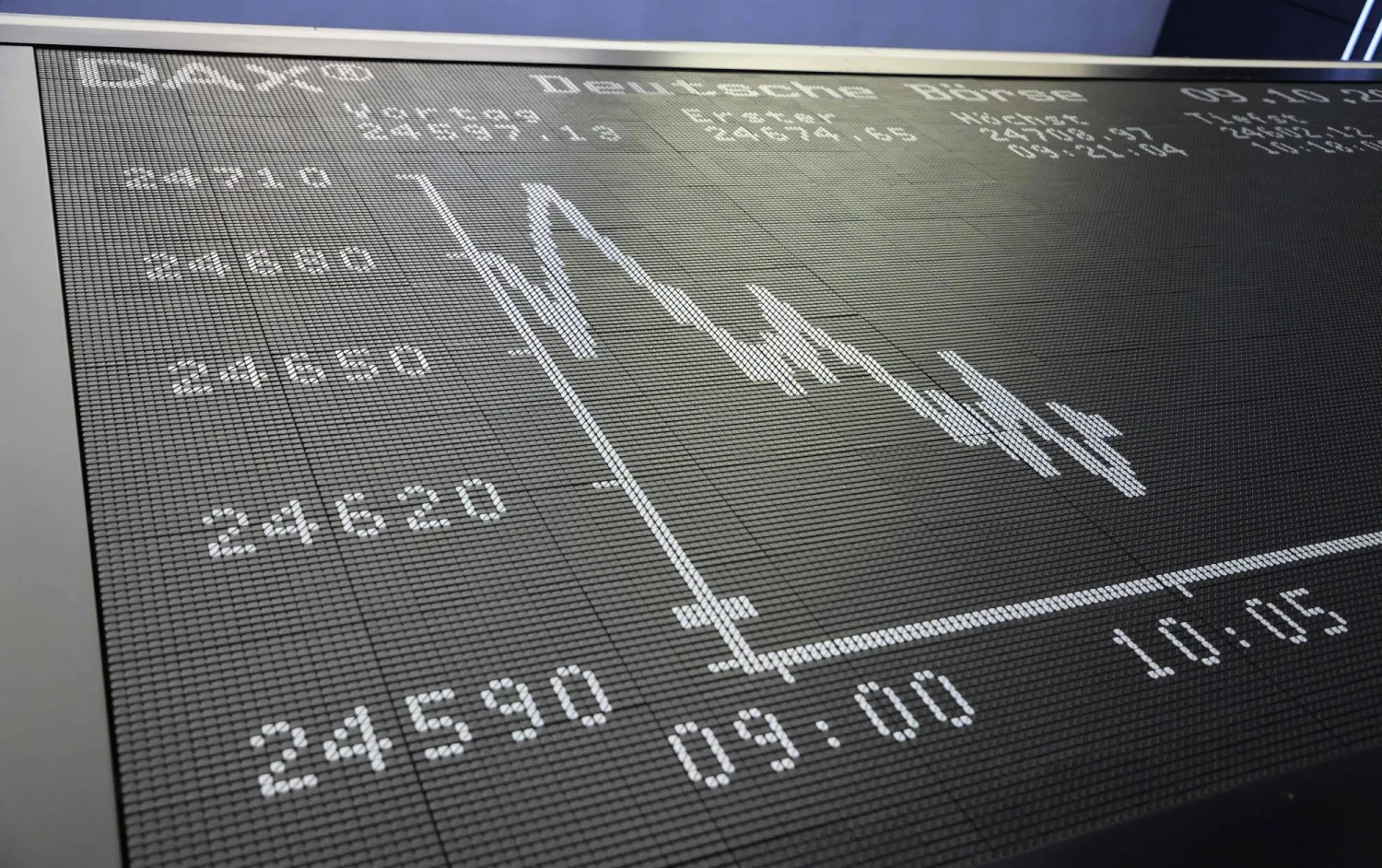 شاشة تُظهر مؤشر داكس لسوق الأسهم الألمانية ببورصة فرنكفورت (أ.ف.ب)