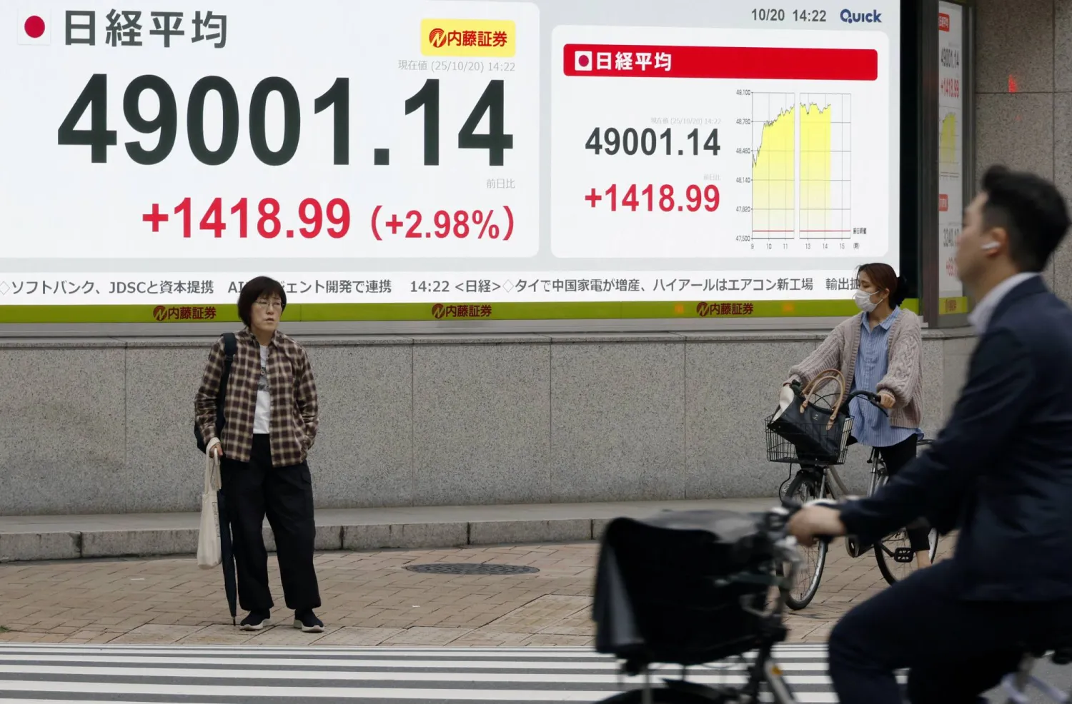 مشاة يمرون أمام لوحة إلكترونية تعرض حركة الأسهم في وسط العاصمة اليابانية طوكيو (إ.ب.أ)