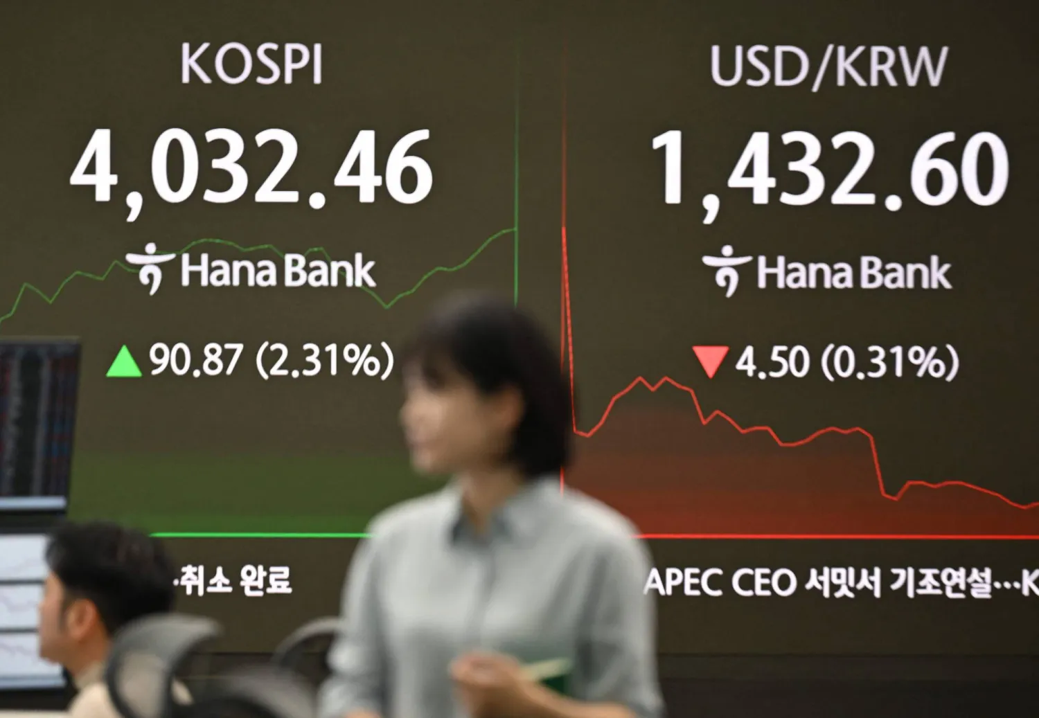 شاشة تُظهر مؤشر «كوسبي» وسعر صرف الوون الكوري مقابل الدولار في غرفة التداول بمقر بنك «هانا» في سيول (أ.ف.ب)