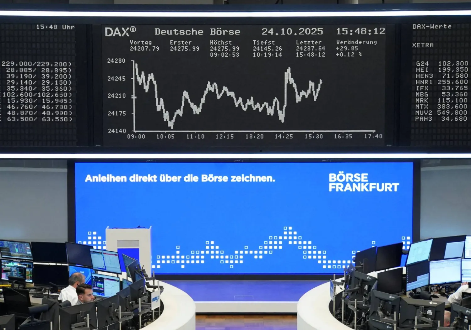 رسم بياني لمؤشر الأسهم الألماني «داكس» ببورصة فرنكفورت (رويترز)