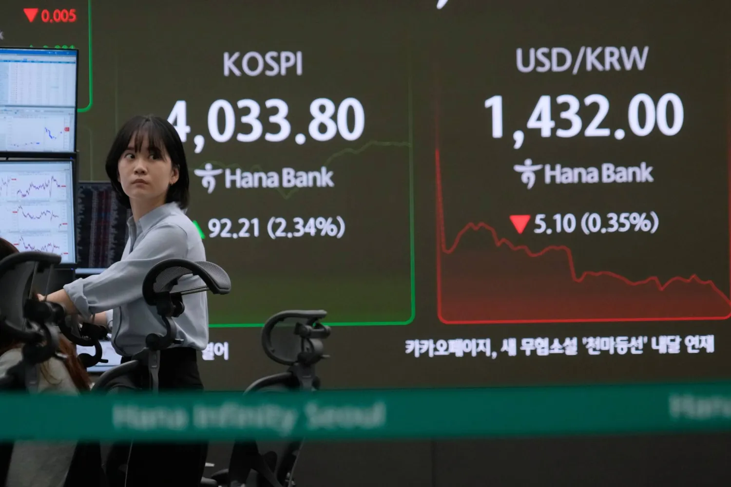 متداولة عملات قرب شاشة تظهر مؤشر «كوسبي» وسعر الدولار مقابل الوون في بنك هانا بسيول (أ.ب)