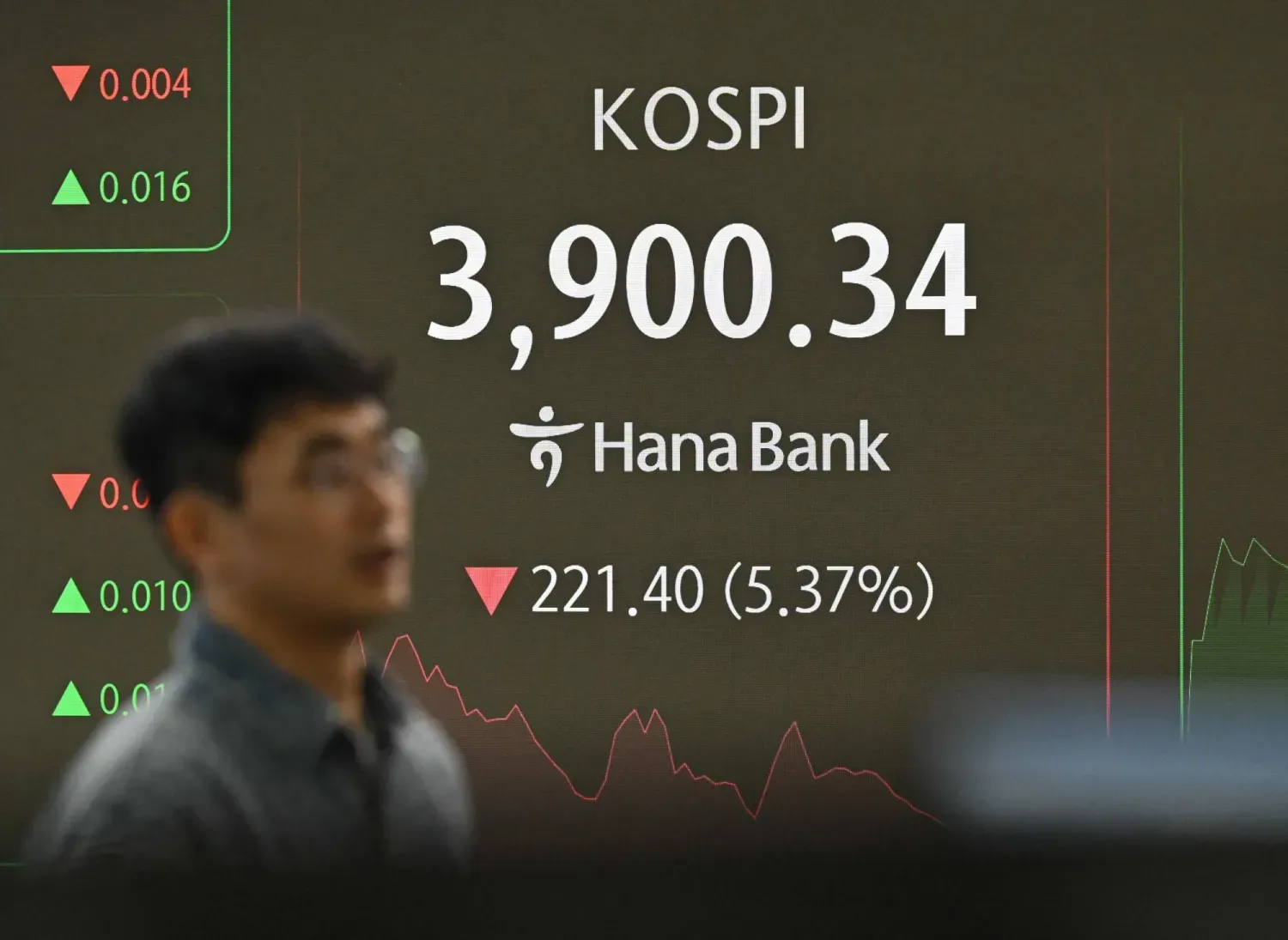Güney Kore'nin KOSPI endeksini gösteren bir ekran (AFP)