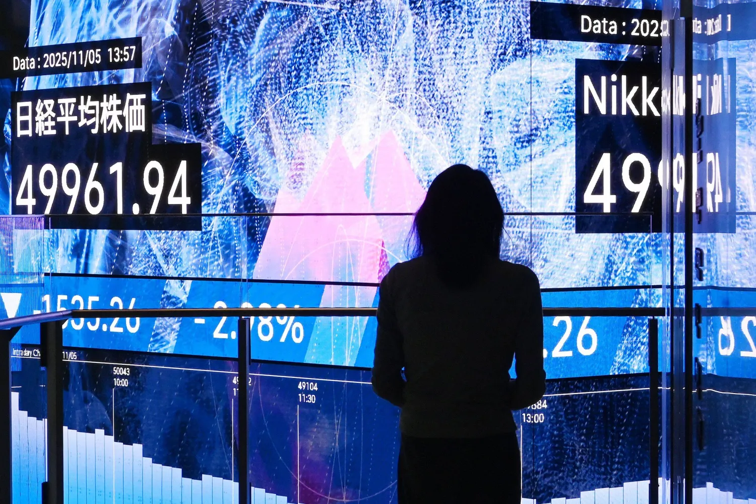 امرأة تنتظر بالقرب من لوحة أسعار إلكترونية تعرض أسعار أسهم نيكي 225 في بورصة طوكيو للأوراق المالية في طوكيو- اليابان (أ.ف.ب)