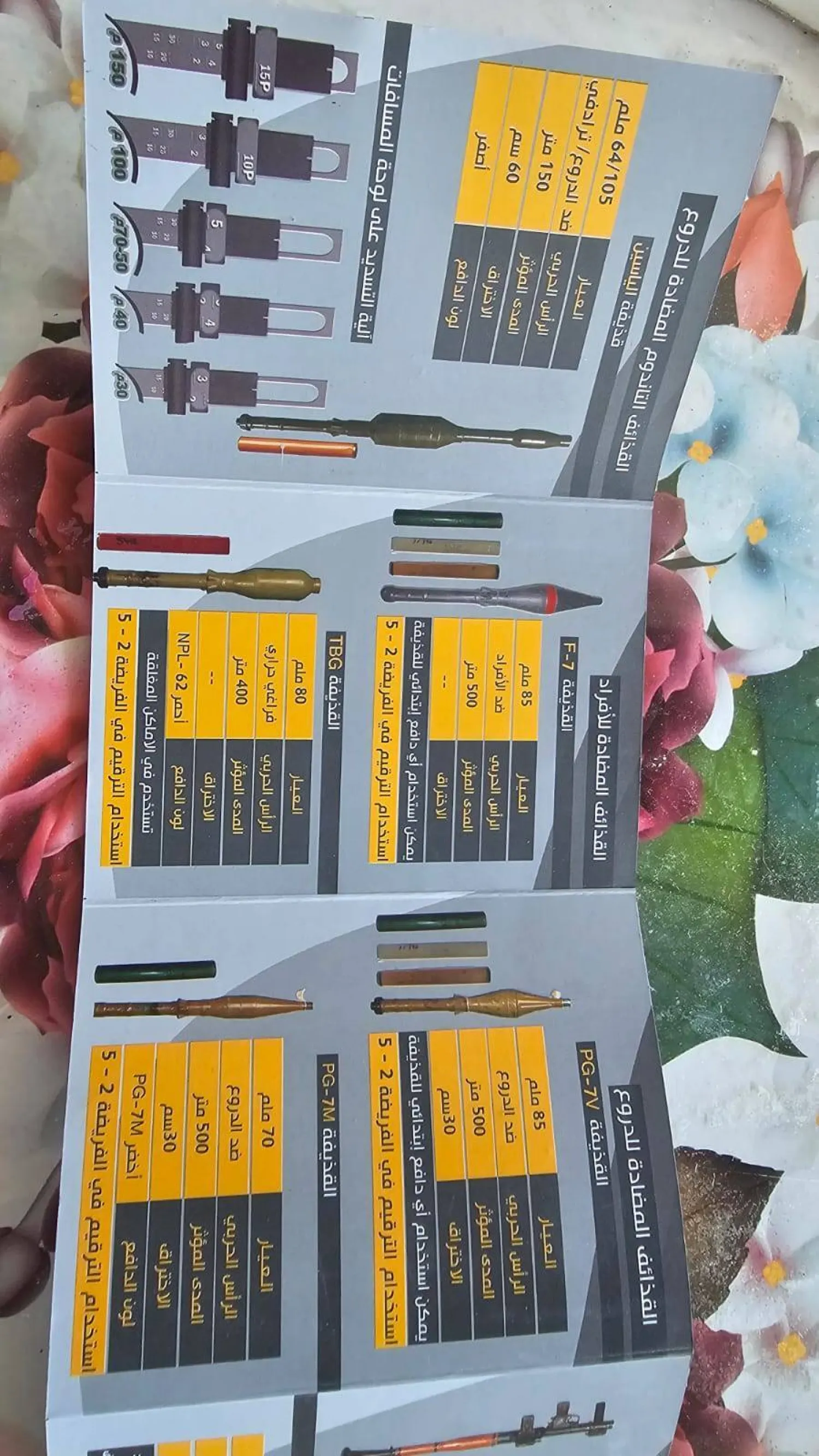 Military training manuals titled “Anti-Armor Weapons – Northern Brigade” and dated 2023 provide insight into Hamas’ methods for preparing recruits to target Israeli forces (Asharq Al-Awsat) 