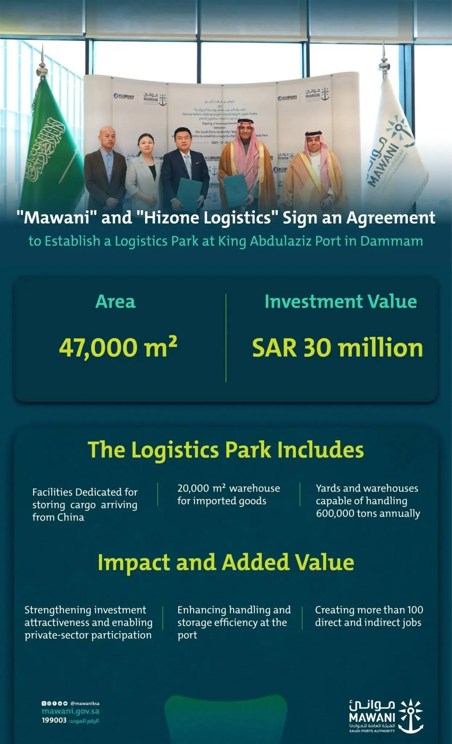 The Saudi Ports Authority has signed an agreement with Hizone Logistics to establish a logistics park for container offloading and storage at King Abdulaziz Port in Dammam. (SPA)