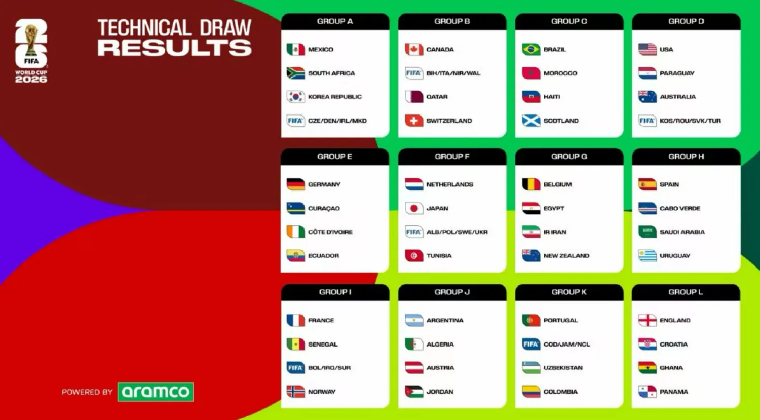 أظهرت القرعة وقوع منتخبَي مصر وإيران بالمجموعة السابعة ضمن المباريات المقامة في مدينة سياتل (فيفا)