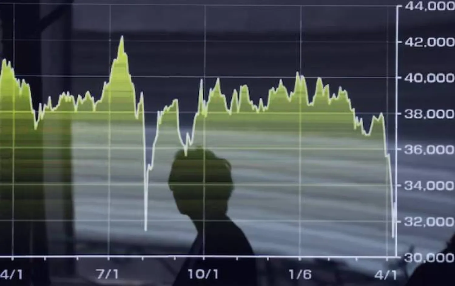 شاشة إلكترونية تعرض رسماً بيانياً لحركة مؤشر «نيكي» للأسهم اليابانية خارج أحد مكاتب الوساطة في طوكيو (رويترز)