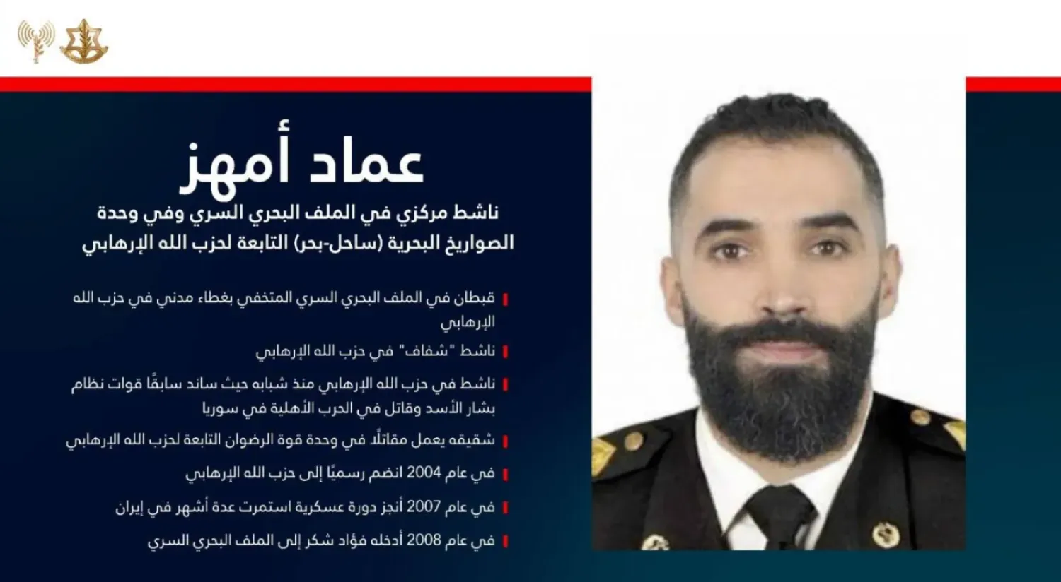 Detainee Imad Amhaz Case Highlights Hezbollah’s Maritime Activities