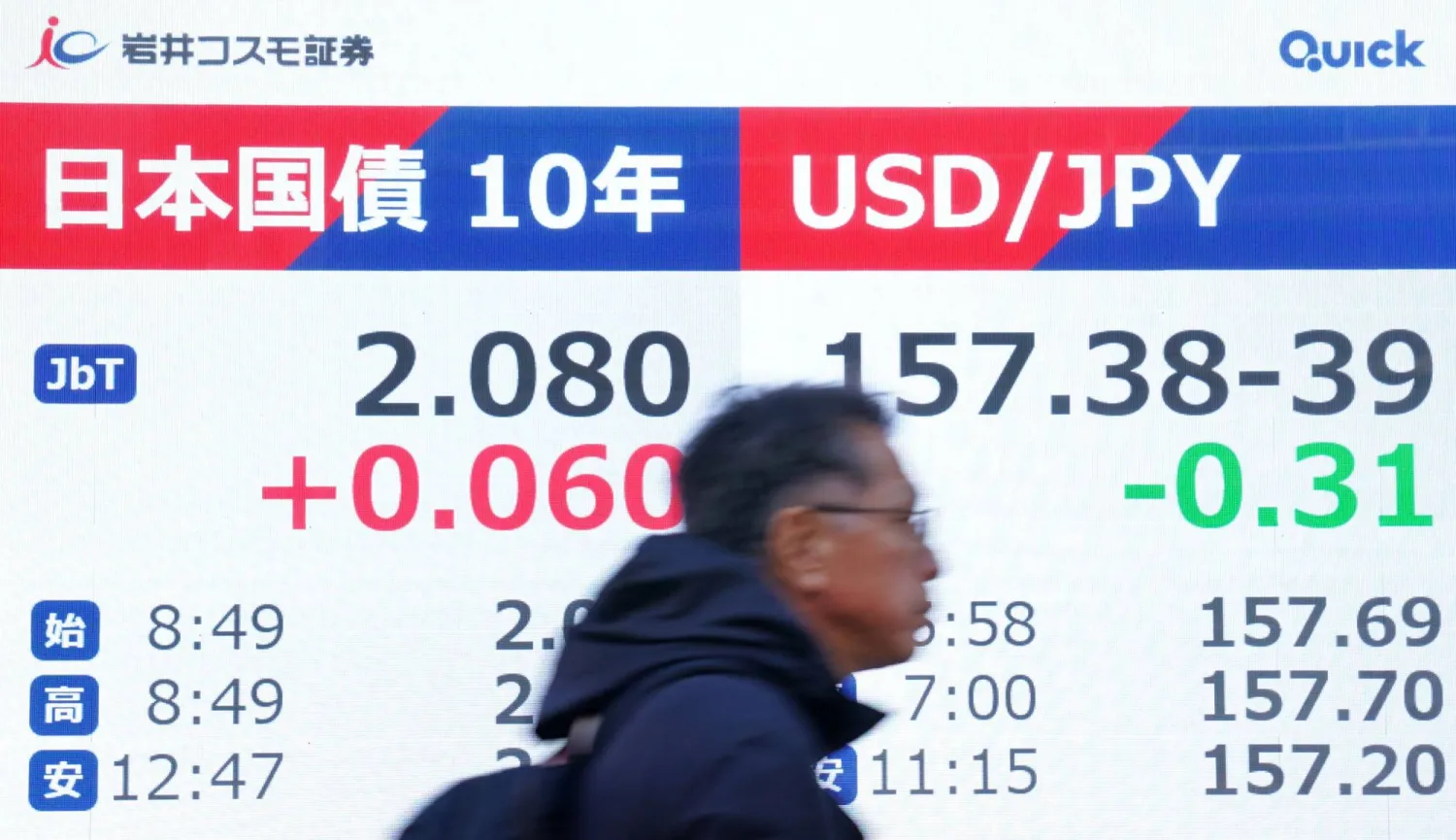 رجل يمر أمام شاشة تعرض سعر الين الياباني مقابل الدولار الأميركي وسط العاصمة طوكيو (أ.ف.ب)