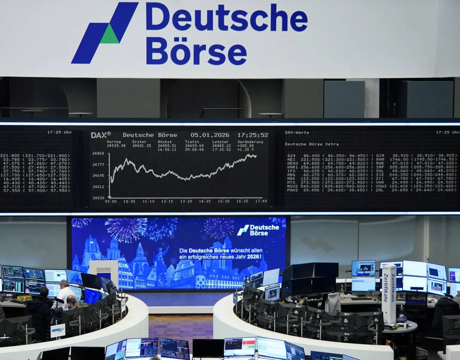 رسم بياني لمؤشر الأسهم الألماني «داكس» في بورصة فرنكفورت (رويترز)