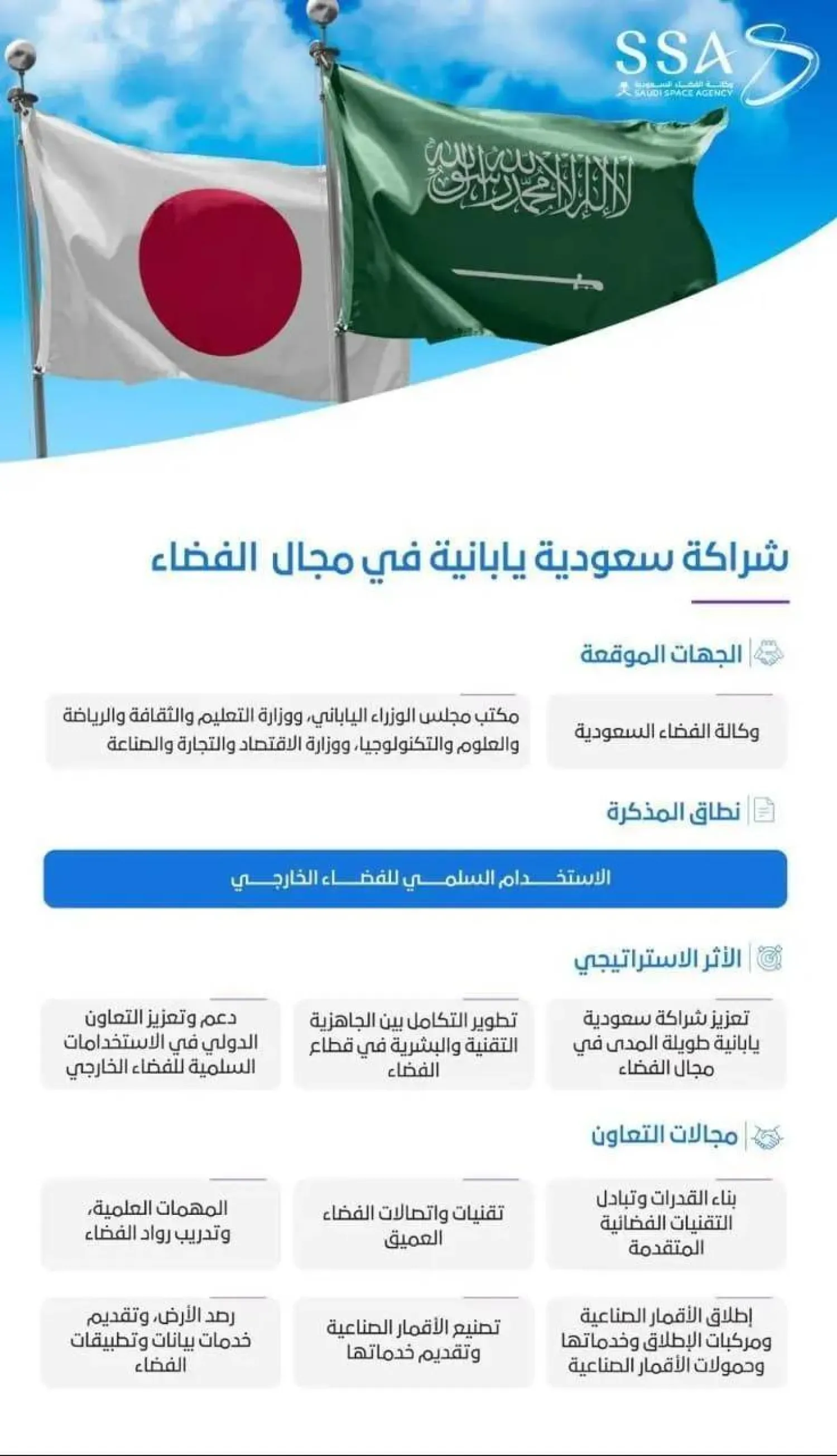 The Saudi Space Agency signed a memorandum of cooperation with the Japanese government on the peaceful use of outer space. (SPA)