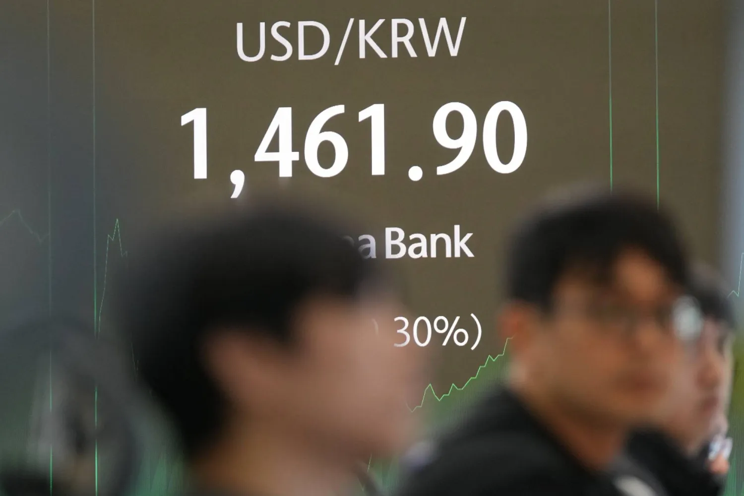 يراقب المتعاملون شاشات تعرض سعر صرف العملات الأجنبية بين الدولار الأميركي والوون الكوري الجنوبي في بنك هانا بسيول (أ.ب)