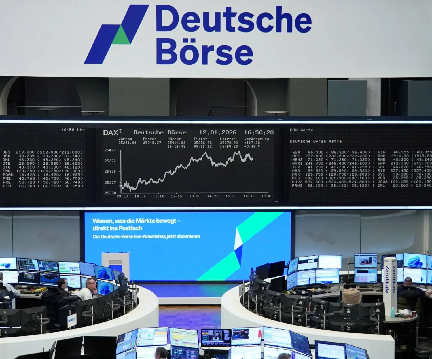 رسم بياني لمؤشر الأسهم الألماني داكس في بورصة فرنكفورت (رويترز)