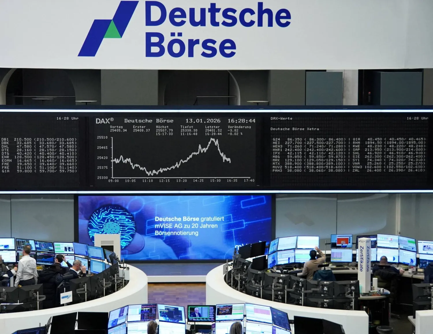 رسم بياني لمؤشر الأسهم الألماني «داكس» في بورصة فرانكفورت (رويترز)